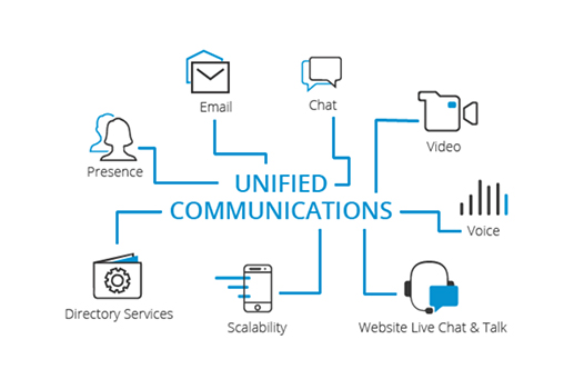 Unified Communications (UCaaS)